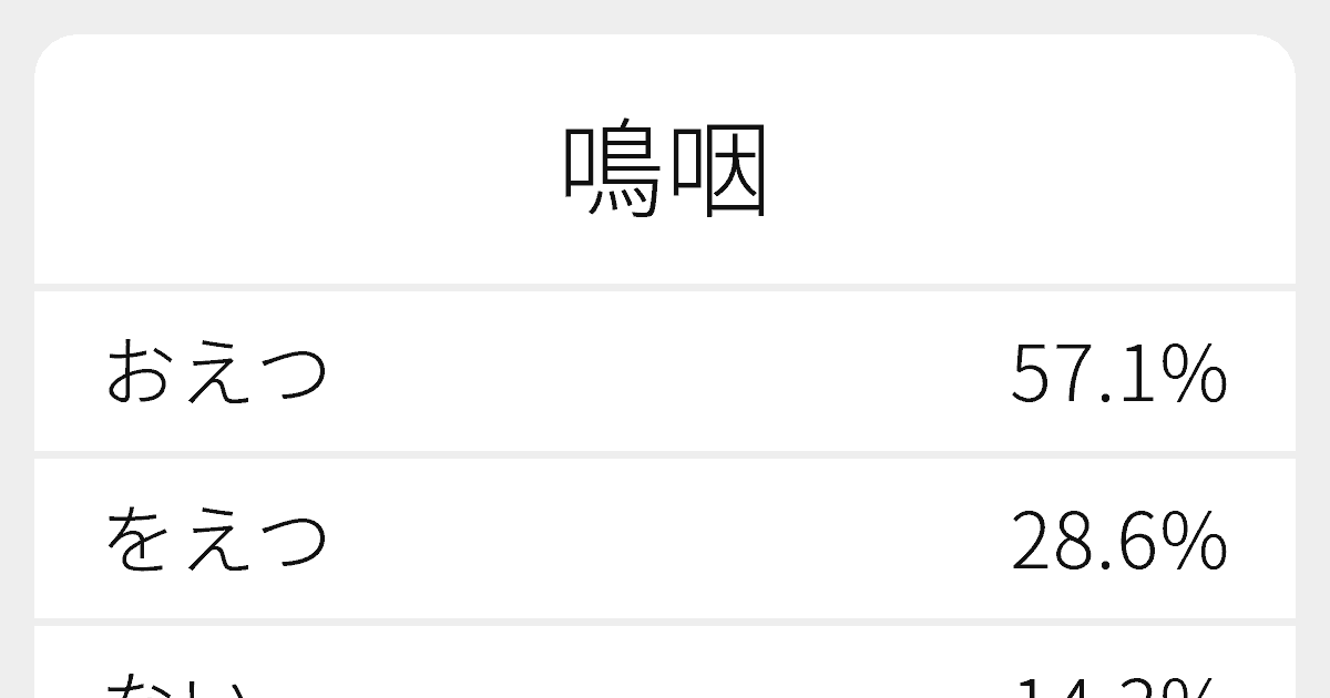 鳴咽