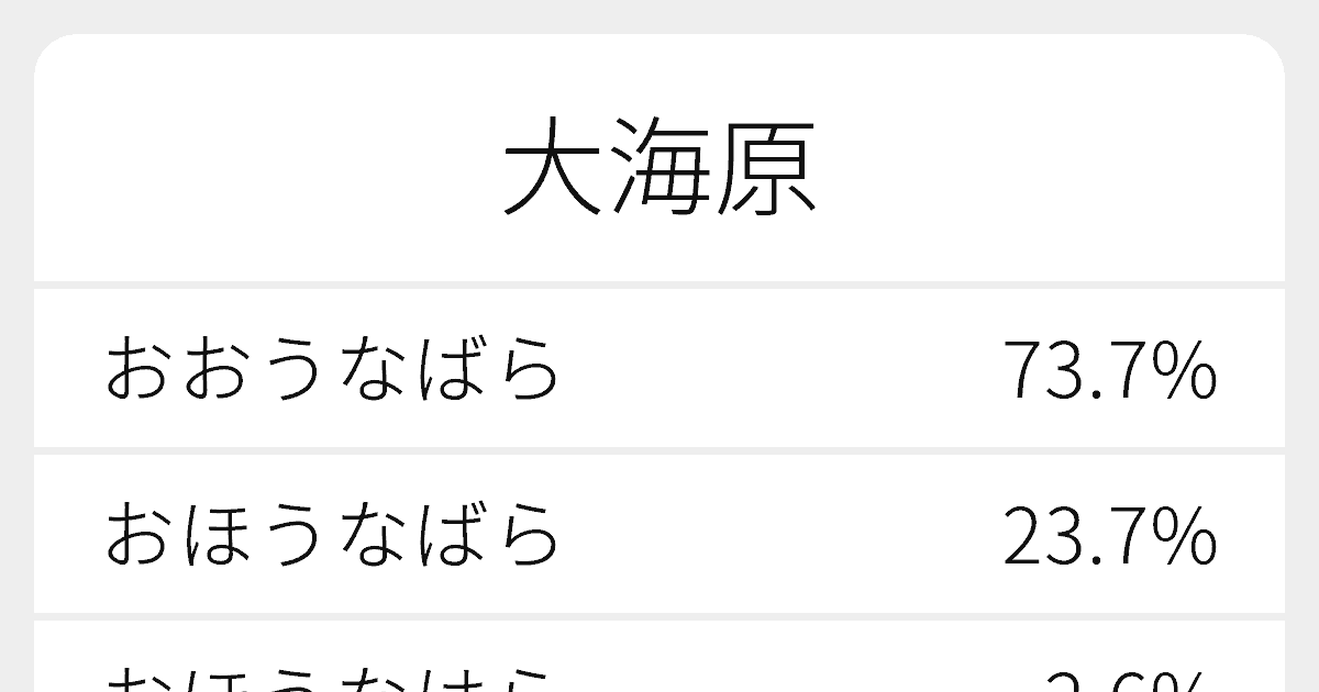 大海原 のいろいろな読み方と例文 ふりがな文庫