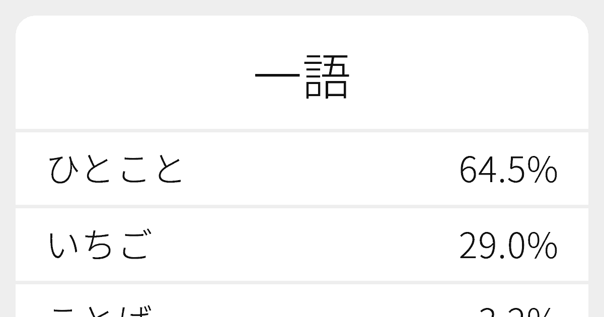 一語