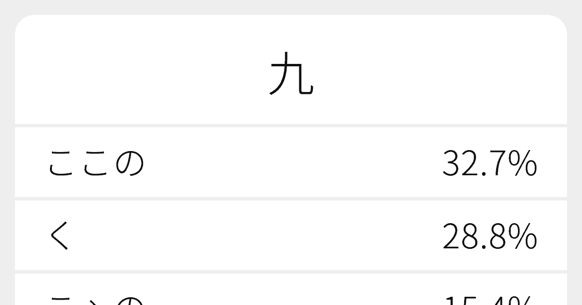 九 のいろいろな読み方と例文 ふりがな文庫