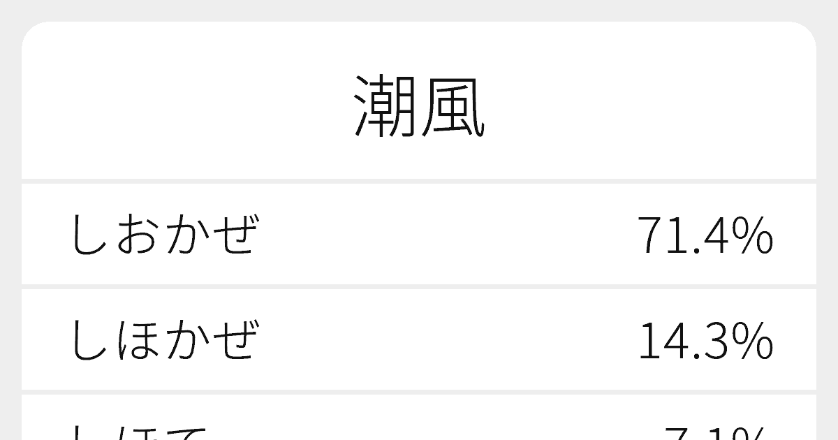 潮風 のいろいろな読み方と例文 ふりがな文庫