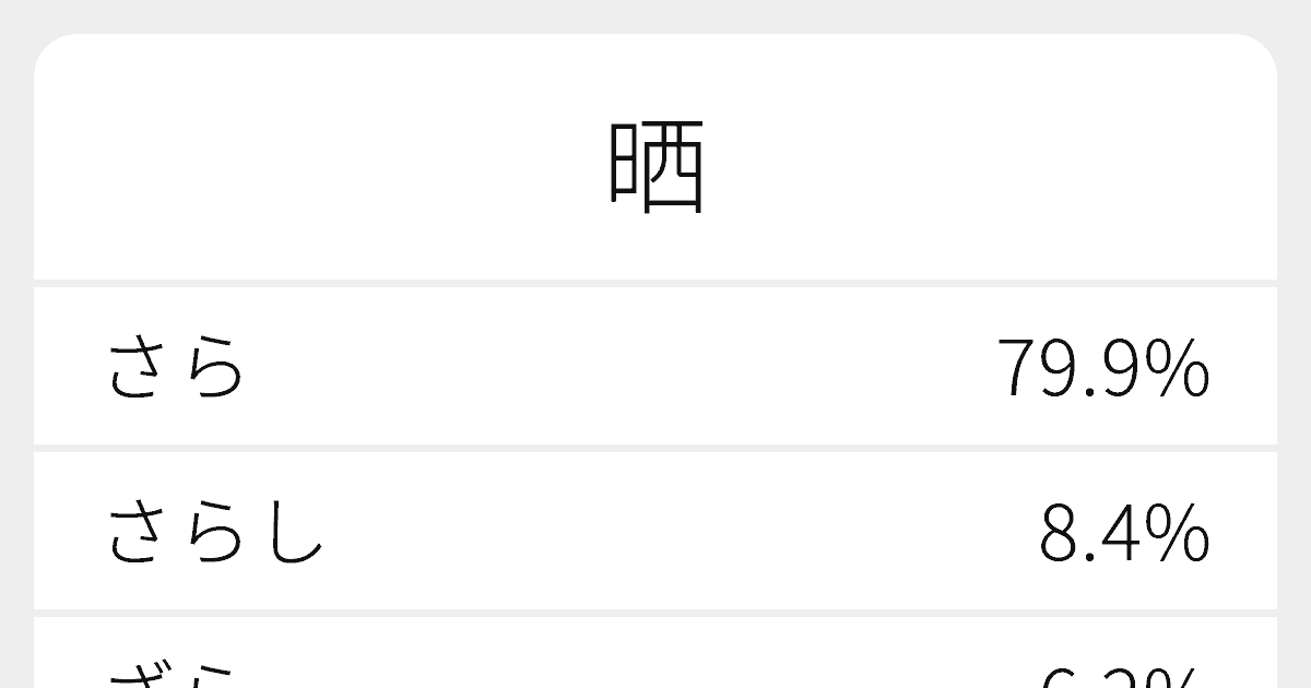 晒 のいろいろな読み方と例文 ふりがな文庫