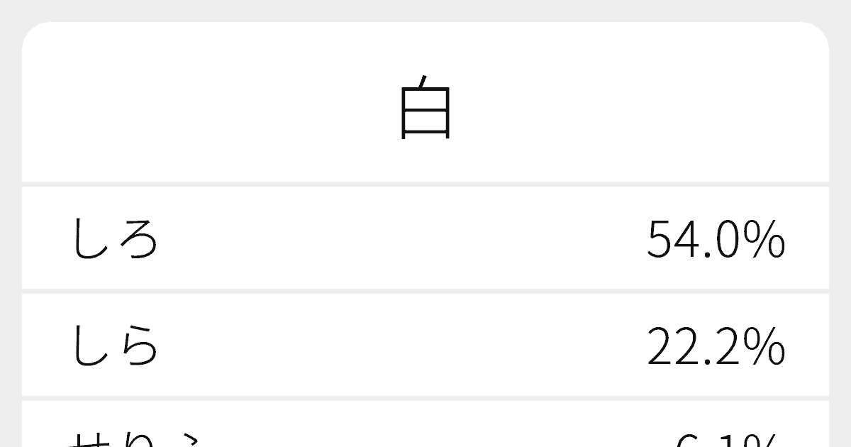 白 のいろいろな読み方と例文 ふりがな文庫