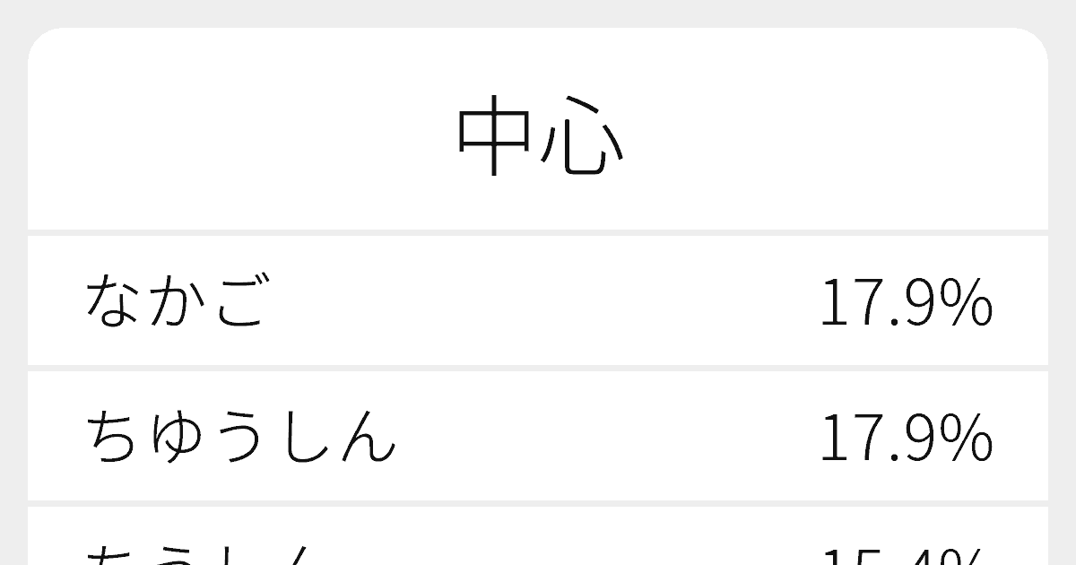 中心 のいろいろな読み方と例文 ふりがな文庫