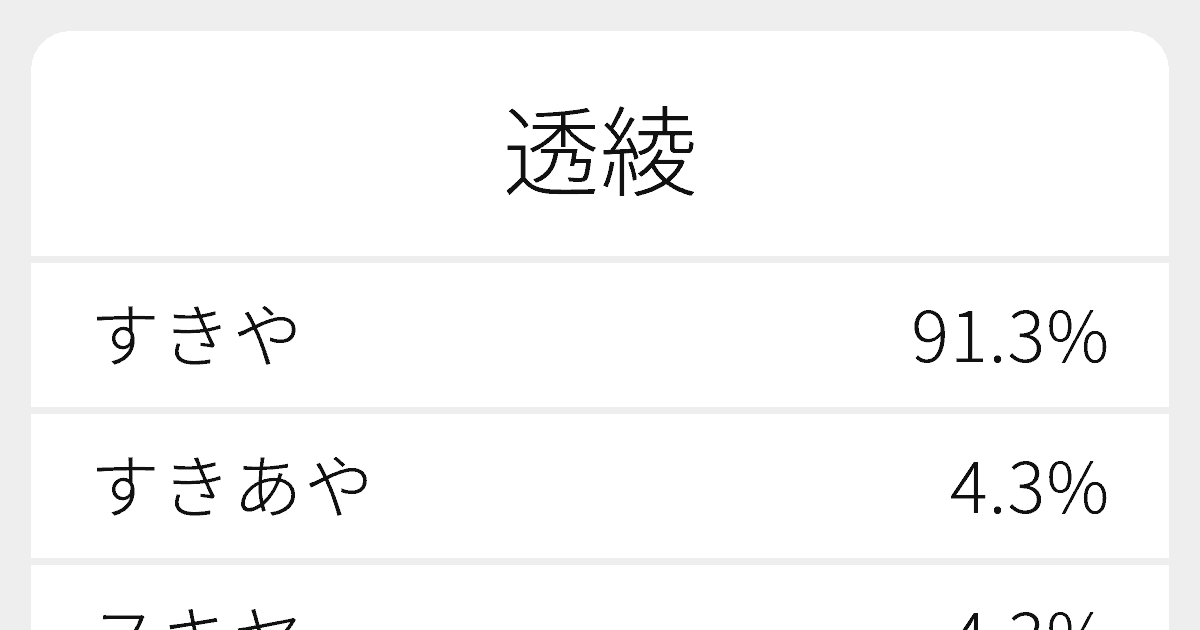 透綾 のいろいろな読み方と例文 ふりがな文庫