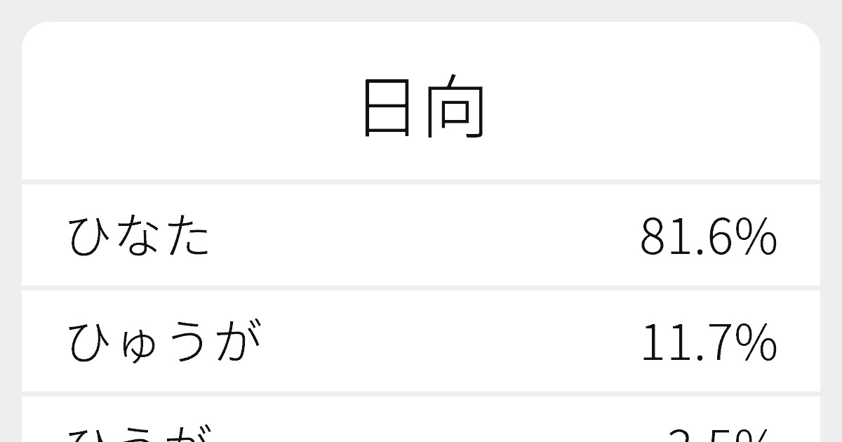 日向 のいろいろな読み方と例文 ふりがな文庫