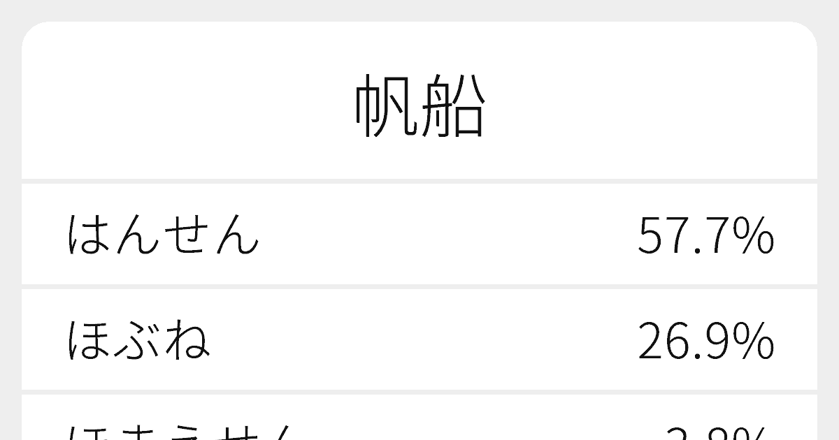帆綱