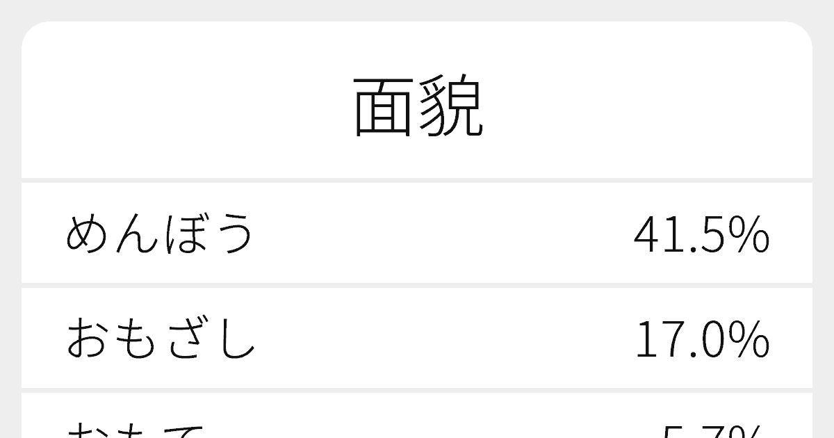 面貌