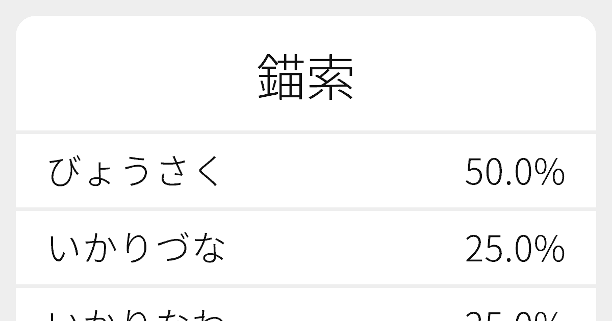 錨索 のいろいろな読み方と例文 ふりがな文庫