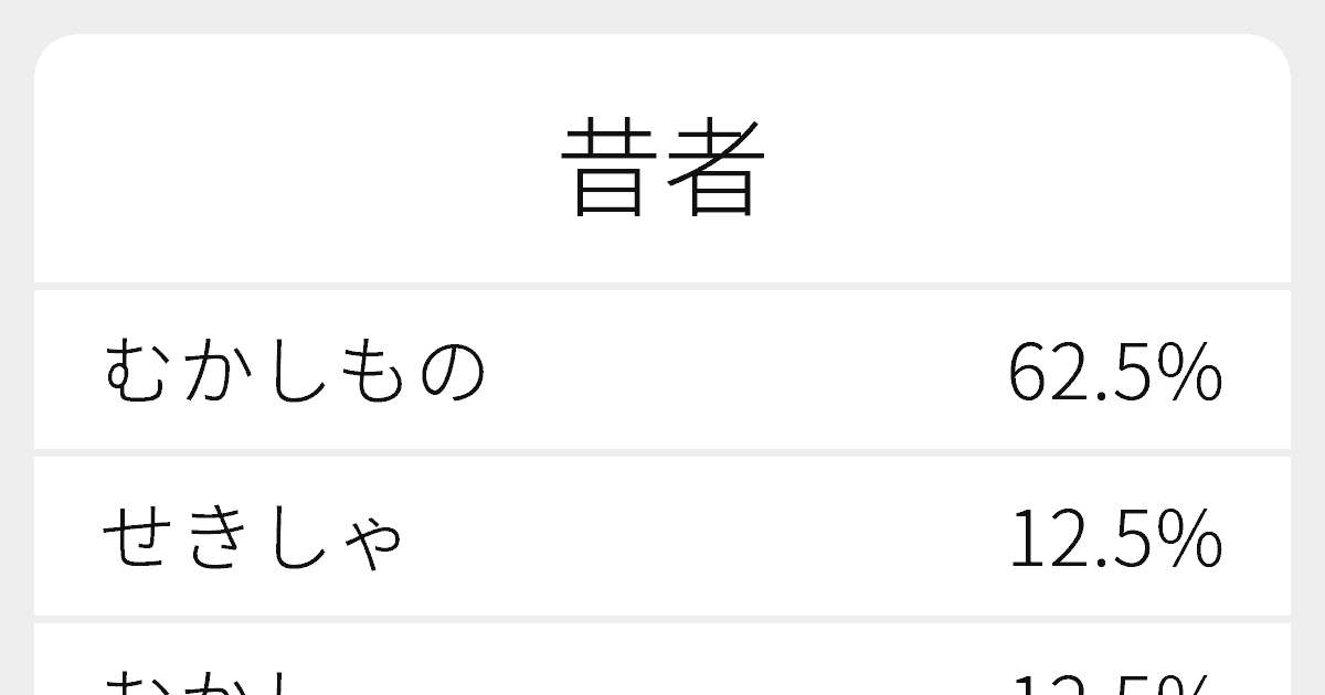 昔者 のいろいろな読み方と例文 ふりがな文庫