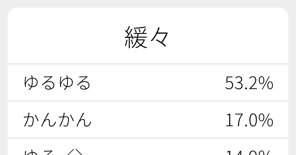 緩々 のいろいろな読み方と例文 ふりがな文庫