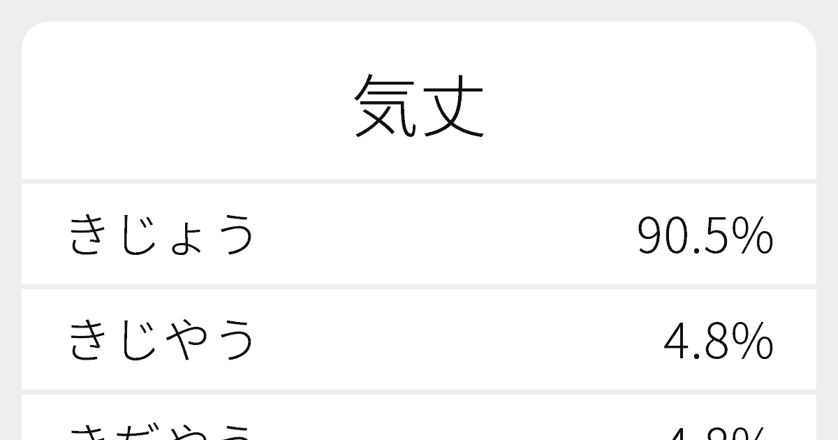 気丈 のいろいろな読み方と例文 ふりがな文庫