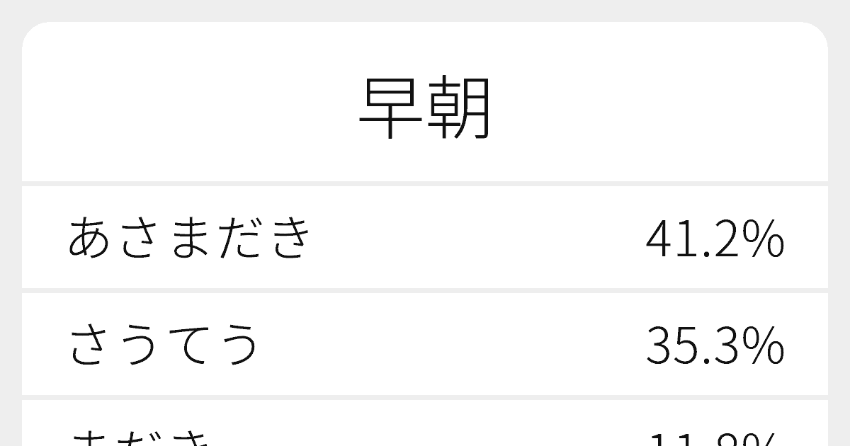 早朝 のいろいろな読み方と例文 ふりがな文庫