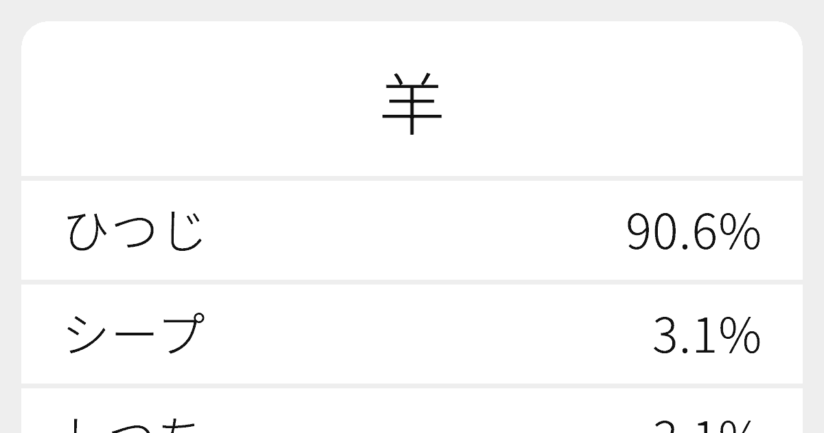 羊 のいろいろな読み方と例文 ふりがな文庫