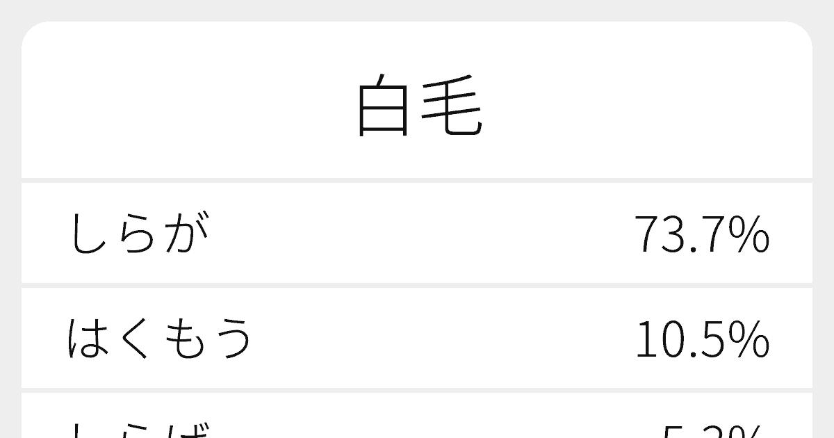 白毛 のいろいろな読み方と例文 ふりがな文庫