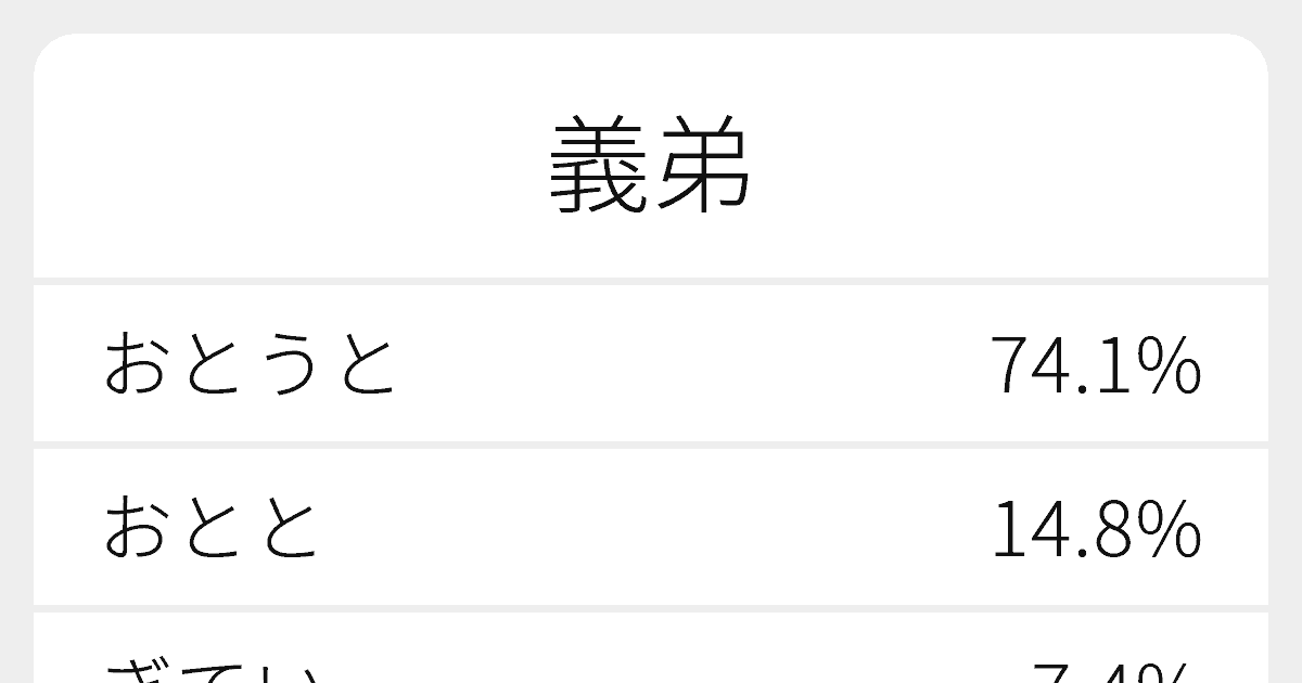 義弟 のいろいろな読み方と例文 ふりがな文庫