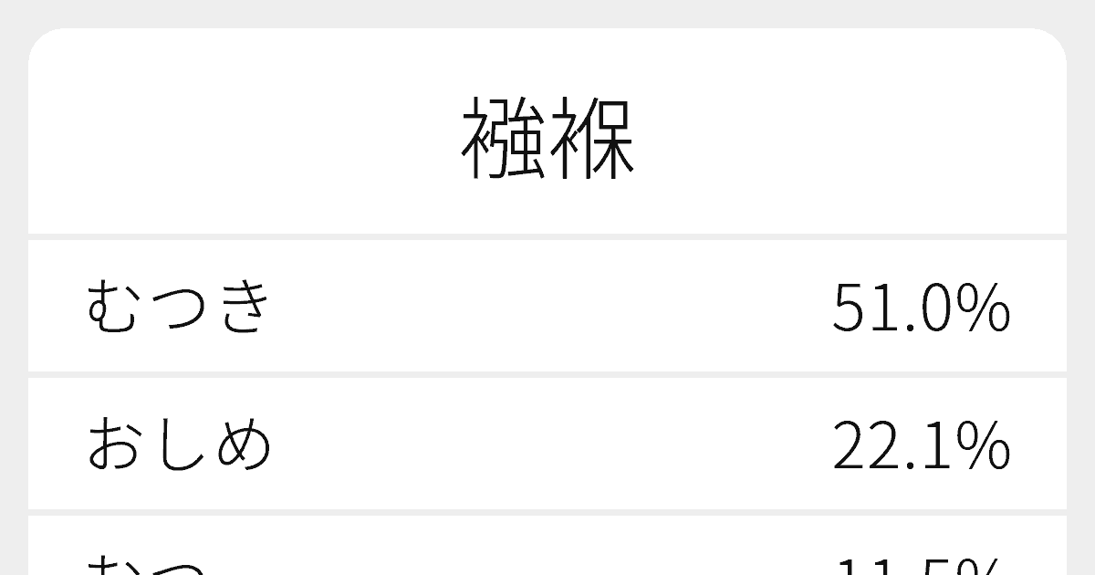 襁褓 のいろいろな読み方と例文 ふりがな文庫