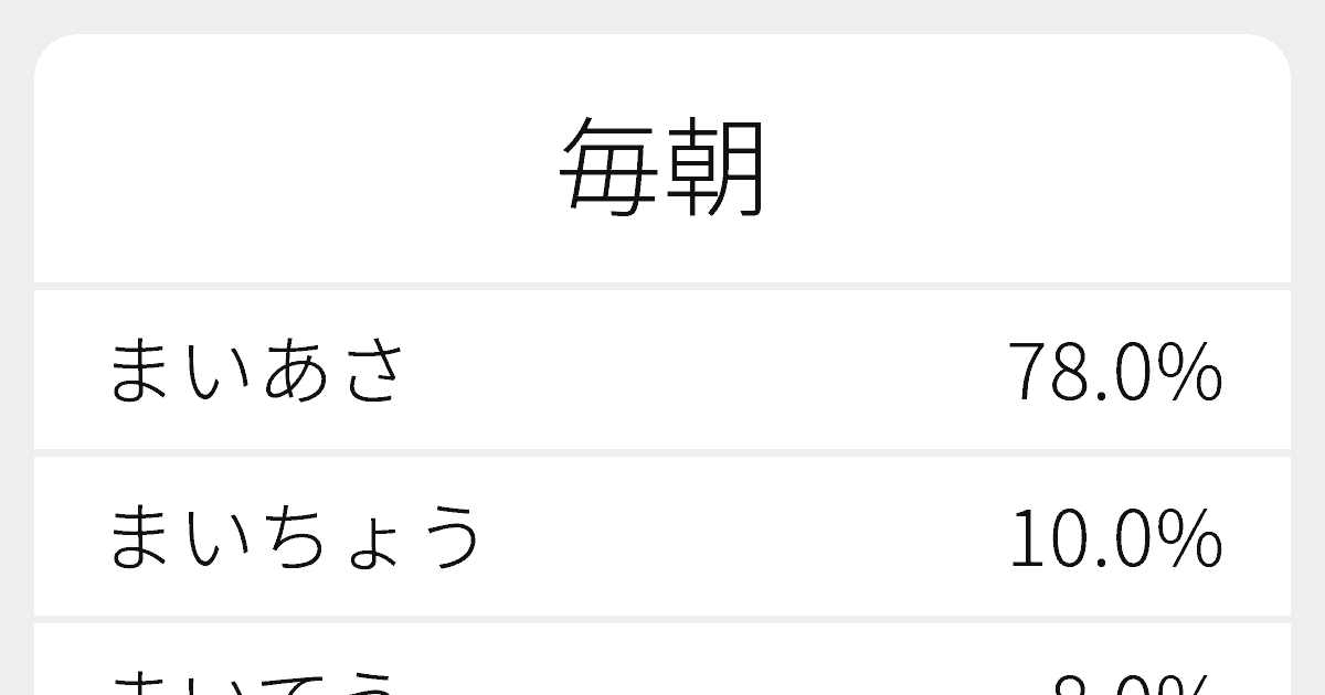 毎朝