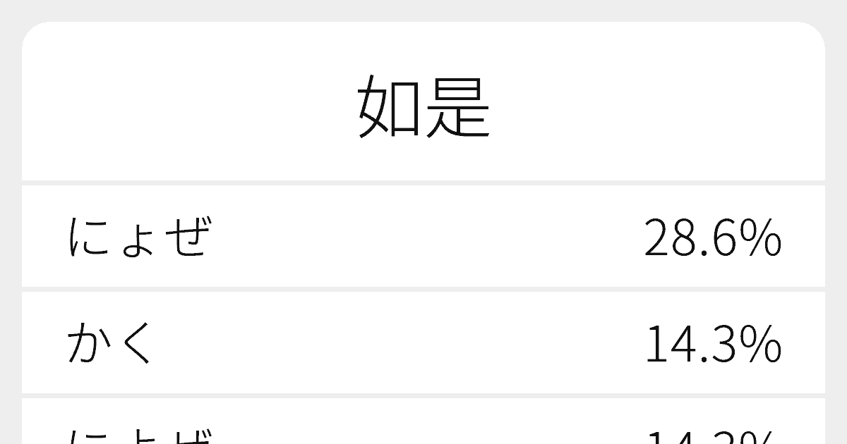 如是