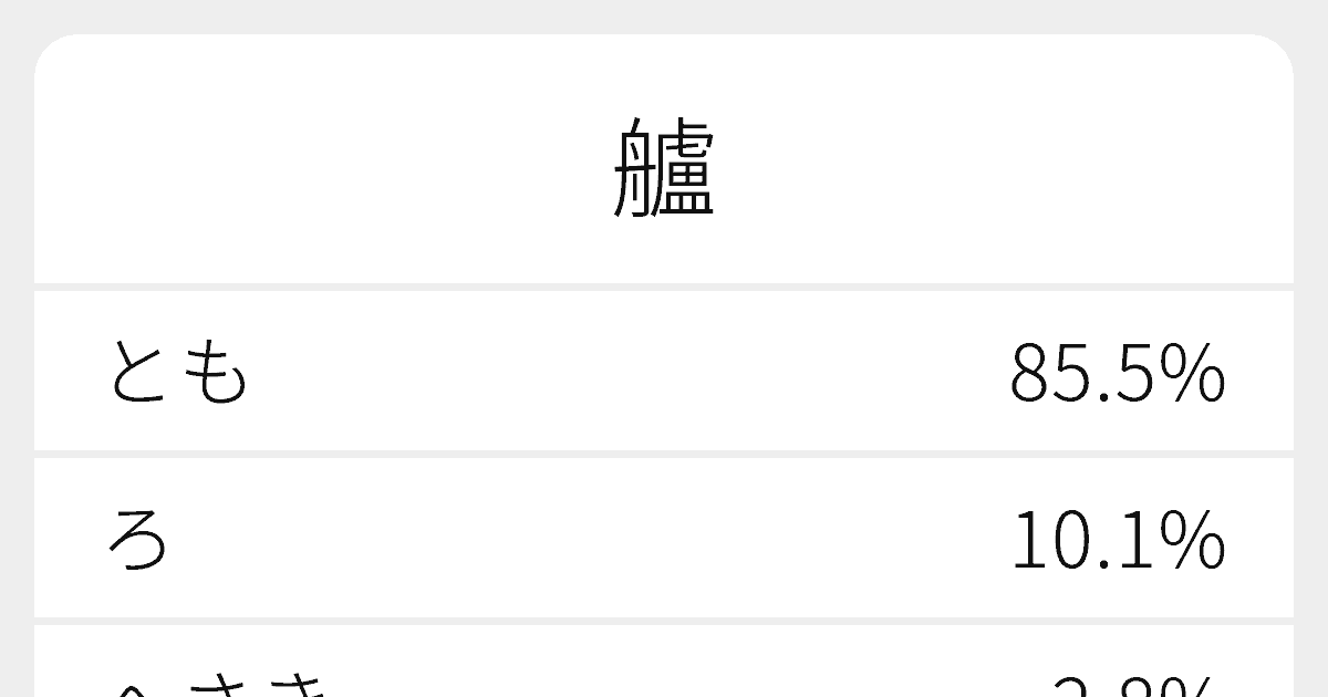 艫 のいろいろな読み方と例文 ふりがな文庫