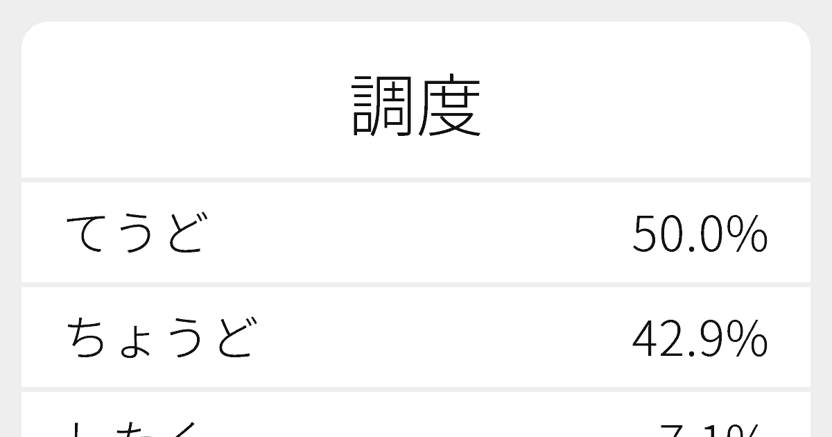 調度品 類語 調度品 類語