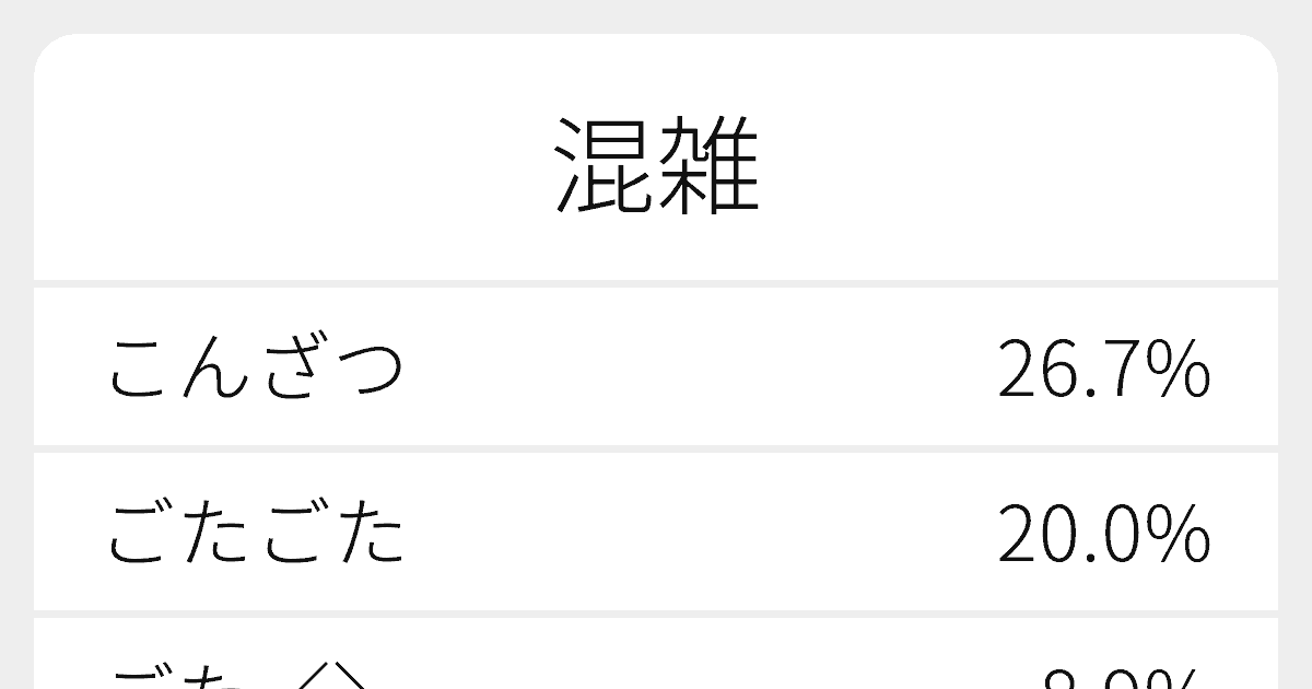 混雑 のいろいろな読み方と例文 ふりがな文庫