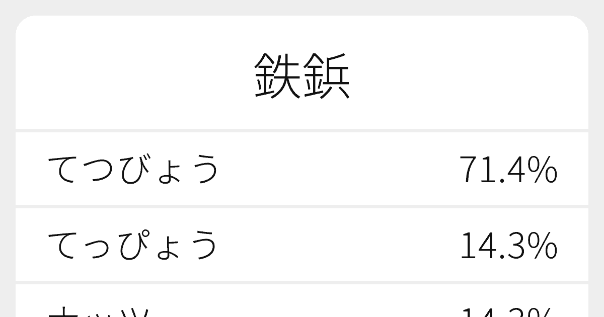 鉄鋲 のいろいろな読み方と例文 ふりがな文庫