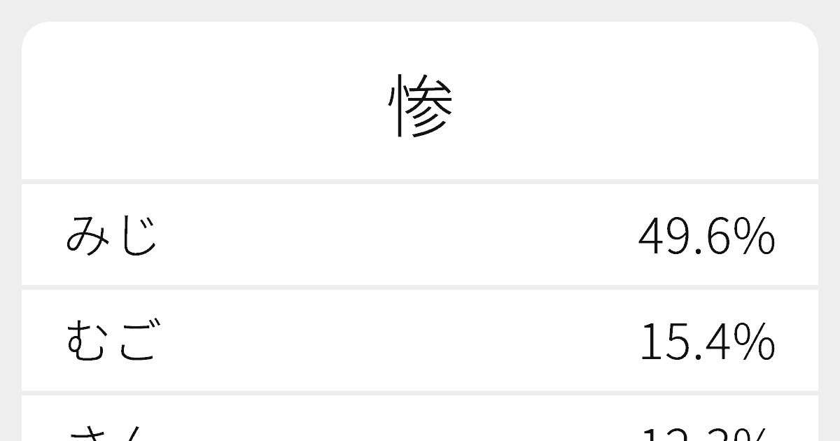 惨 のいろいろな読み方と例文 ふりがな文庫