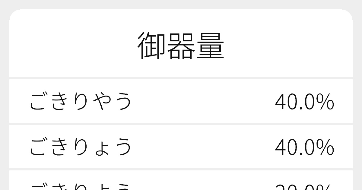 御器量 のいろいろな読み方と例文 ふりがな文庫