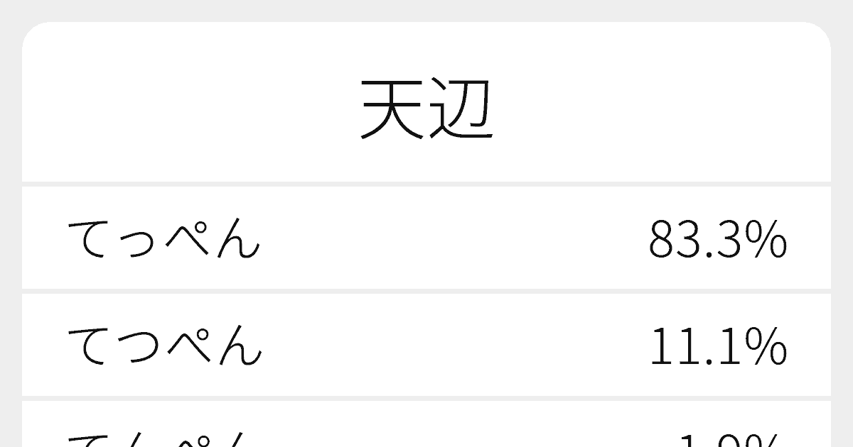 “天辺”のいろいろな読み方と例文｜ふりがな文庫