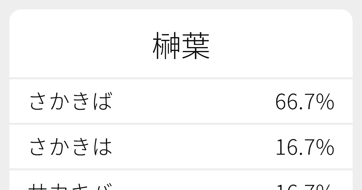 榊葉 のいろいろな読み方と例文 ふりがな文庫