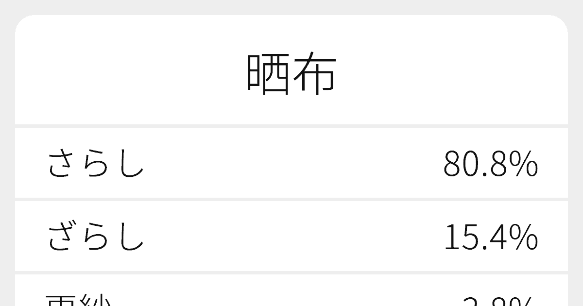 晒布 のいろいろな読み方と例文 ふりがな文庫