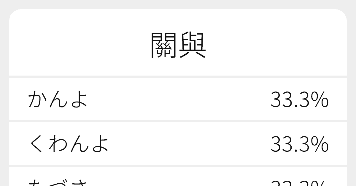 關與 のいろいろな読み方と例文 ふりがな文庫