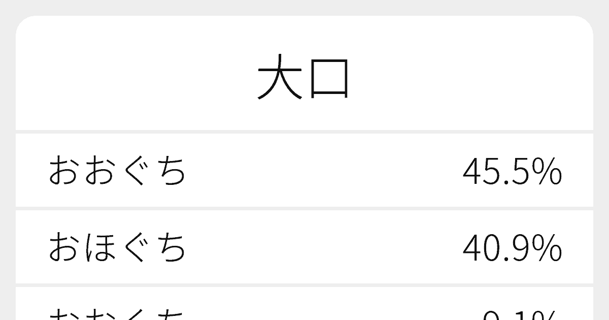 大口 のいろいろな読み方と例文 ふりがな文庫