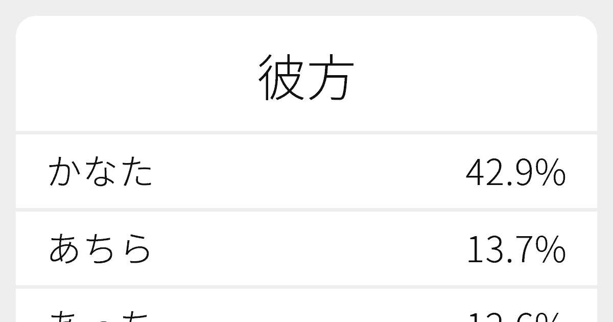 彼方 のいろいろな読み方と例文 ふりがな文庫
