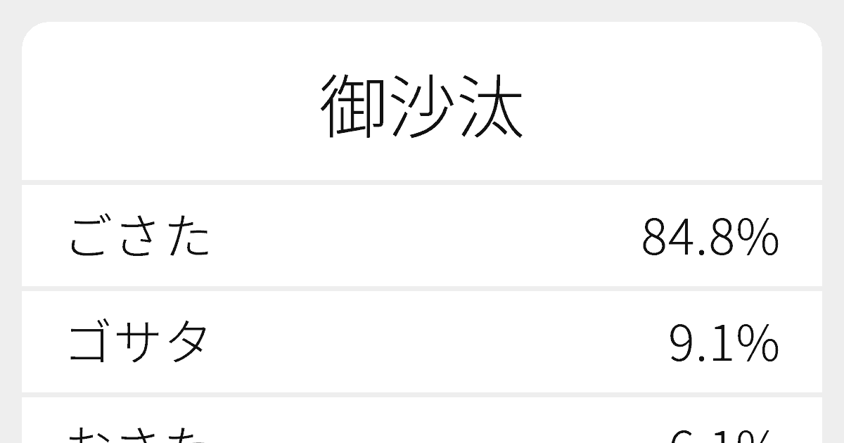 御沙汰 のいろいろな読み方と例文 ふりがな文庫