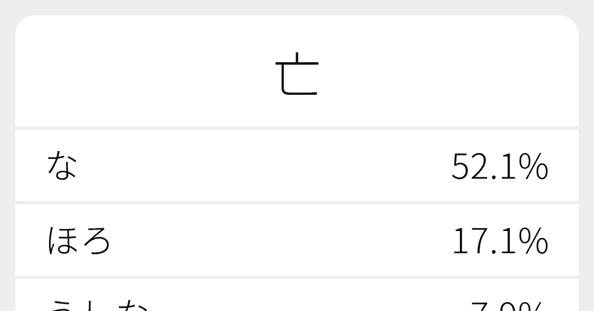 亡 のいろいろな読み方と例文 ふりがな文庫