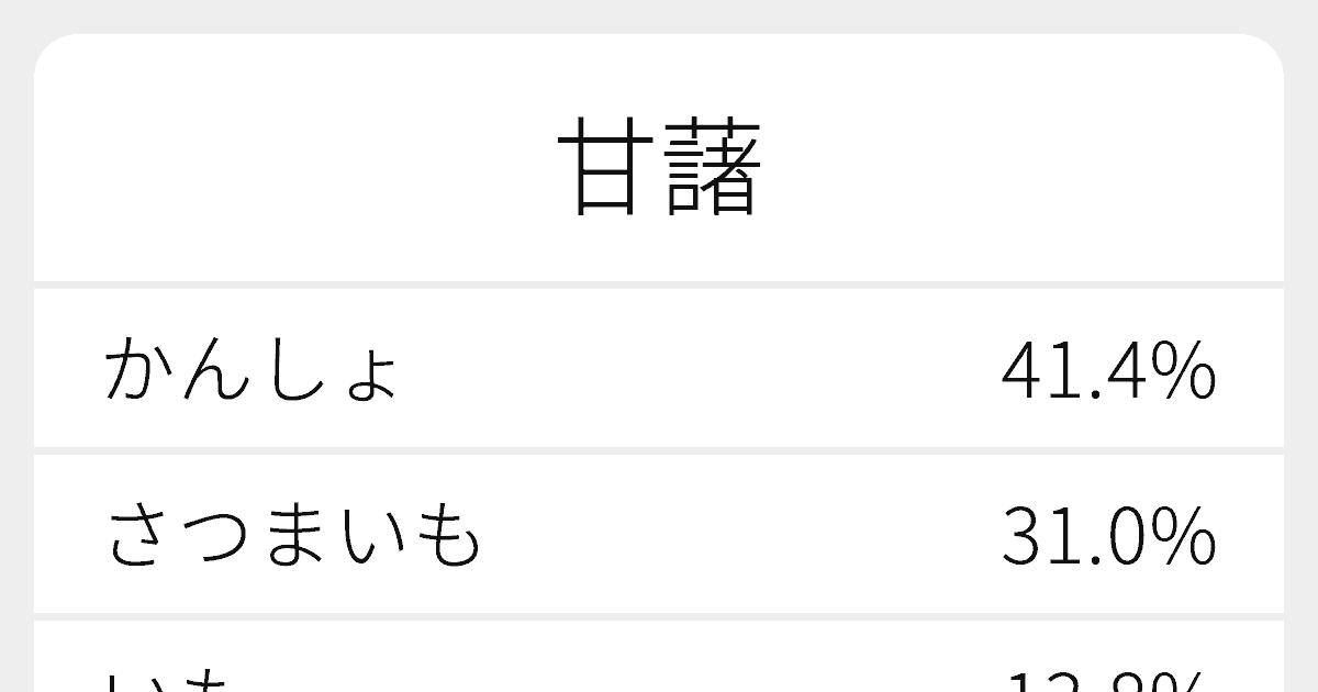 甘藷 のいろいろな読み方と例文 ふりがな文庫