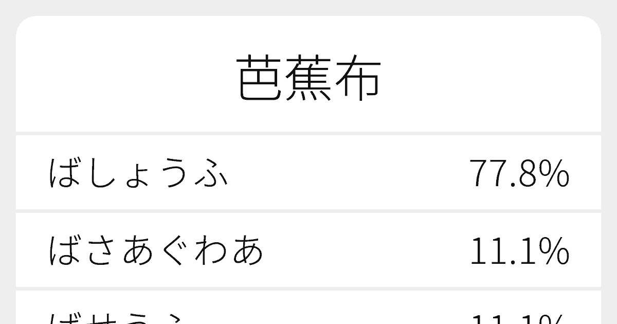 芭蕉布”のいろいろな読み方と例文｜ふりがな文庫