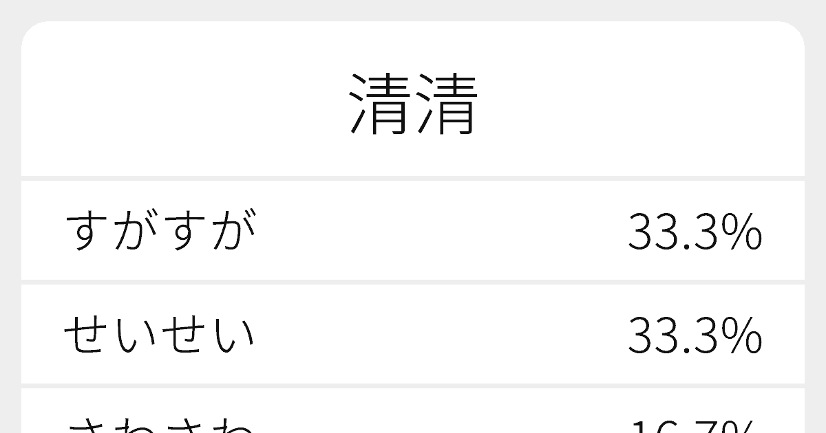 清清