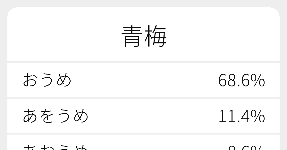 青梅 のいろいろな読み方と例文 ふりがな文庫