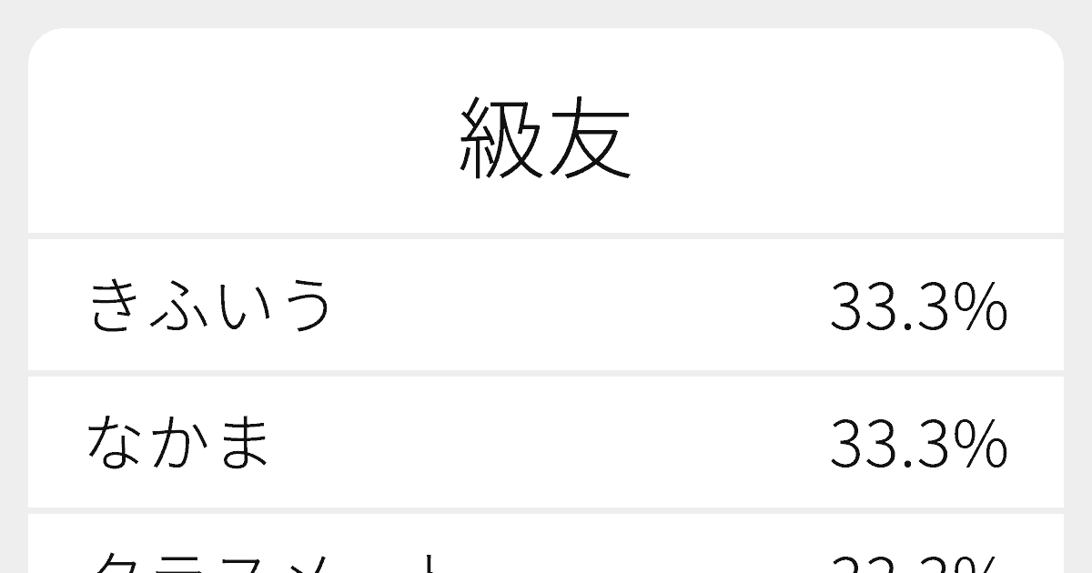 級友