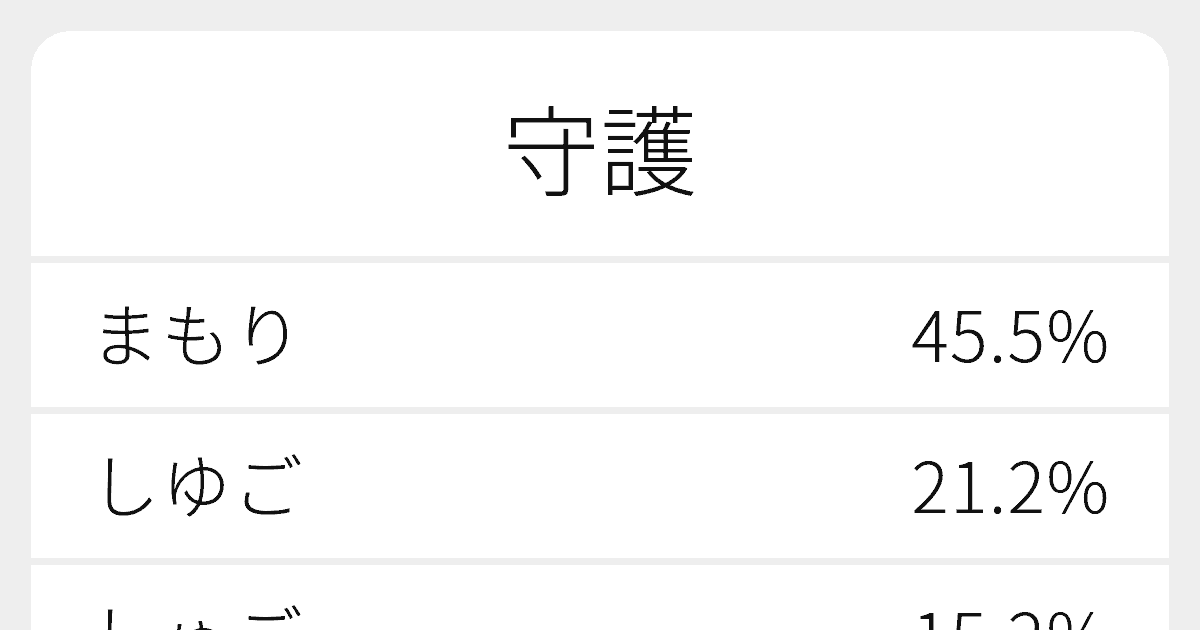 守護 のいろいろな読み方と例文 ふりがな文庫