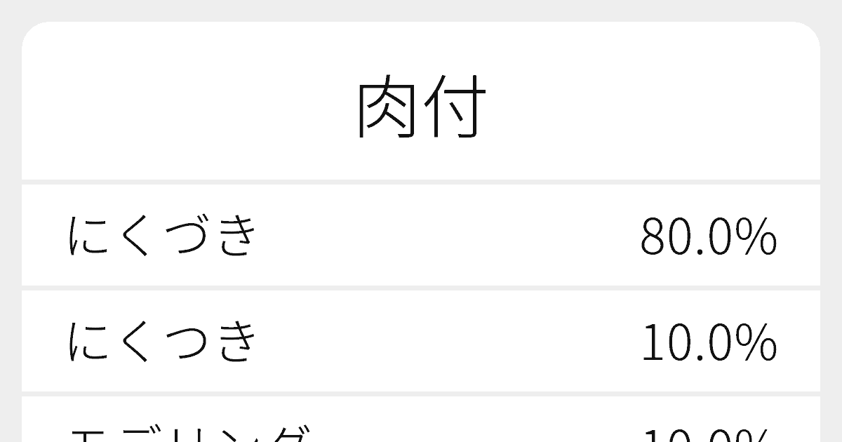 肉付 のいろいろな読み方と例文 ふりがな文庫