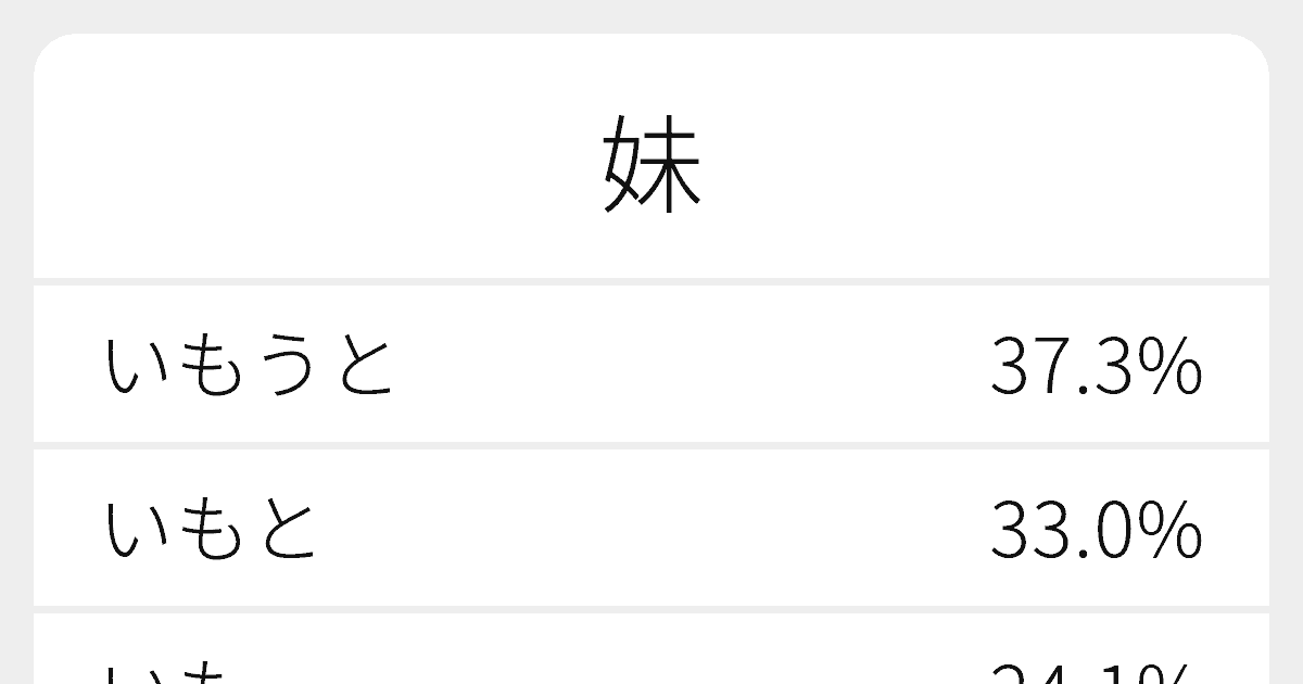 妹 のいろいろな読み方と例文 ふりがな文庫