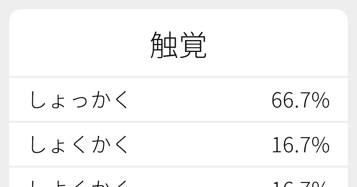 触覚 のいろいろな読み方と例文 ふりがな文庫