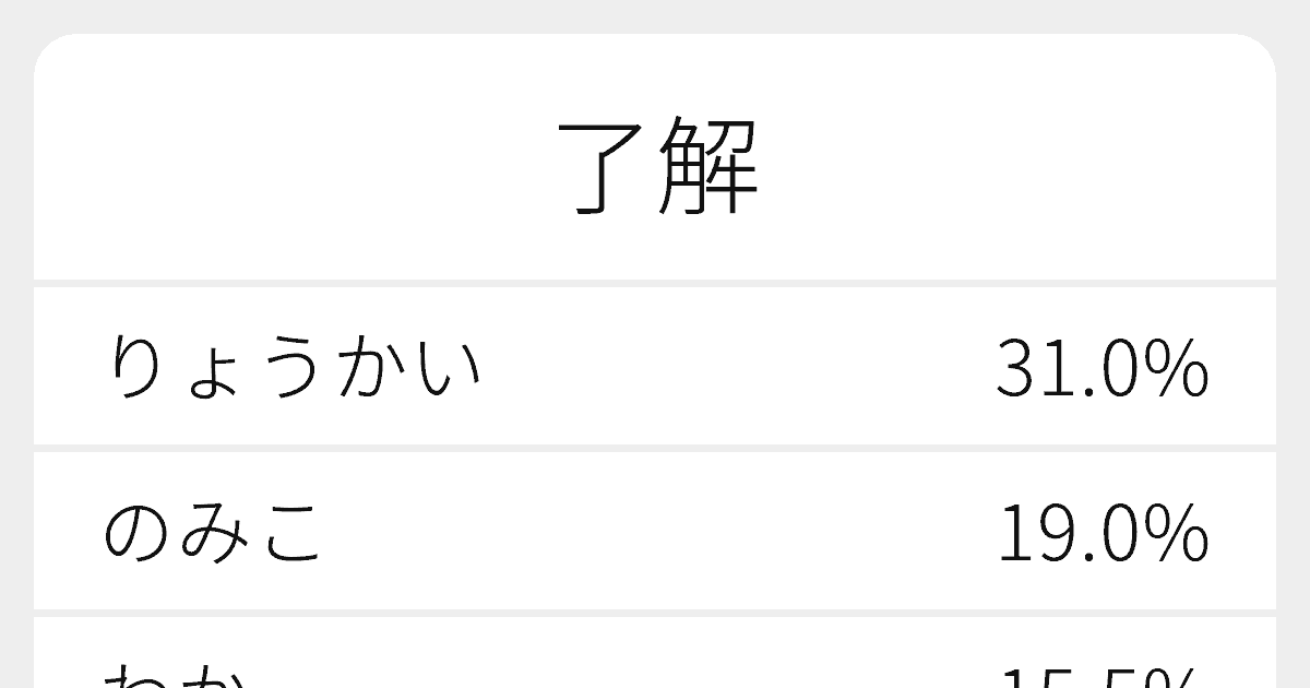 了解 のいろいろな読み方と例文 ふりがな文庫