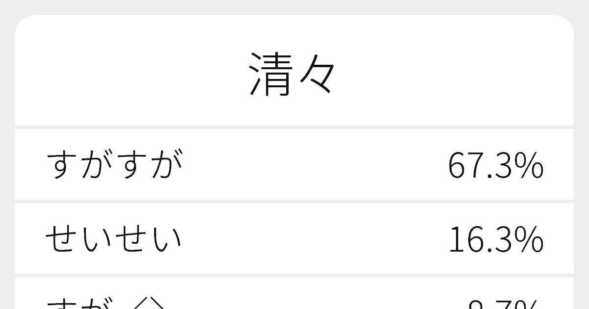 清々 のいろいろな読み方と例文 ふりがな文庫