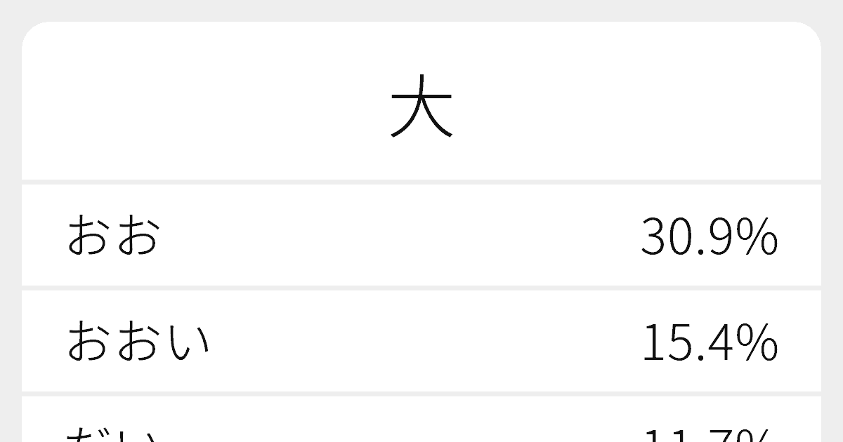 大 のいろいろな読み方と例文 ふりがな文庫