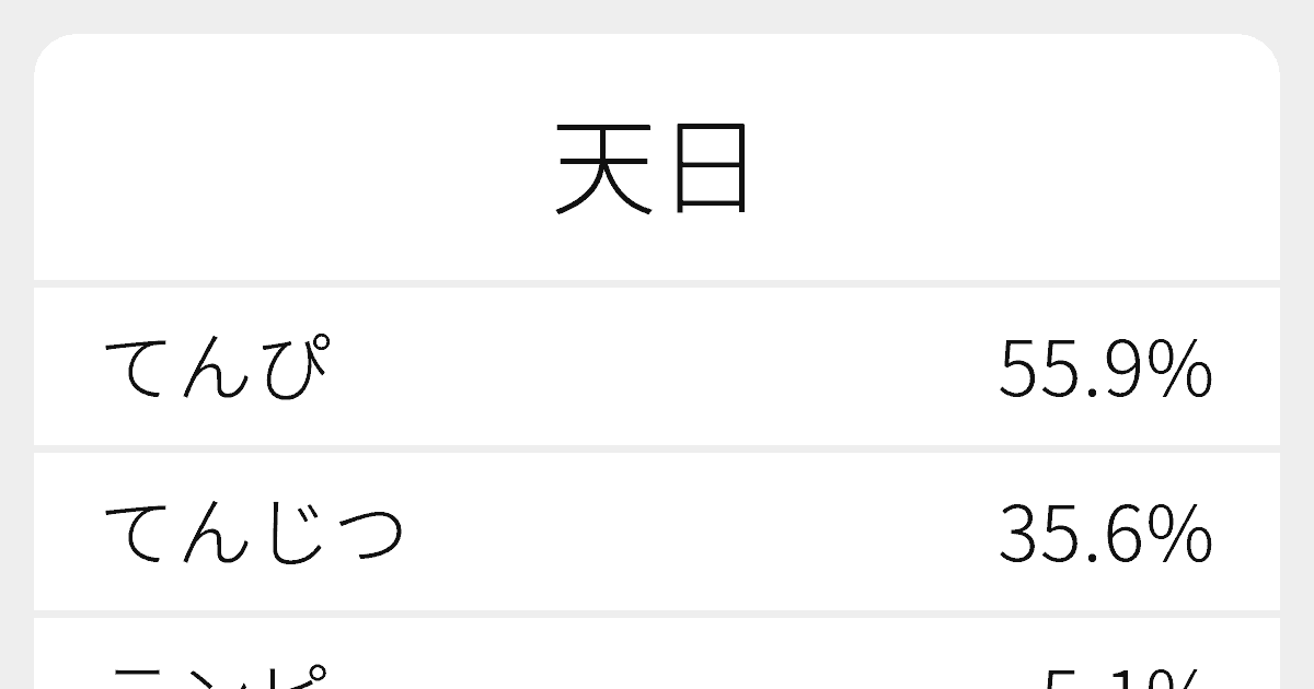 天日”のいろいろな読み方と例文｜ふりがな文庫